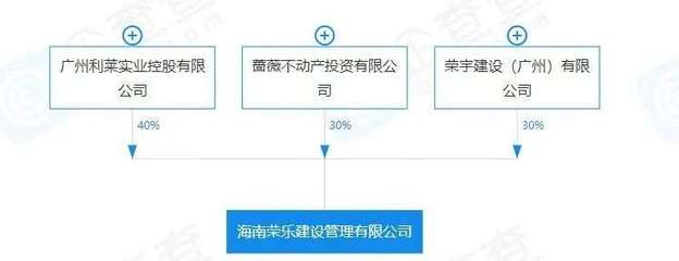 朱榮斌歸來(lái)，房地產(chǎn)乙方角色的戰(zhàn)略轉(zhuǎn)身